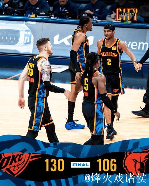 雷霆狂胜灰熊喜迎11连胜 老鹰力克猛龙致其十连败